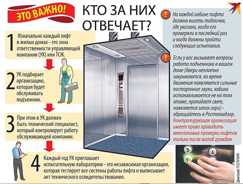 На что обратить внимание при покупке гаража: Как купить гараж 2023 оформление и какие документы нужны