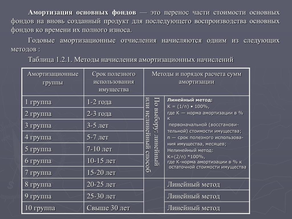 Расчет амортизации автомобиля по километражу: Как рассчитать амортизацию автомобиля: расчет амортизации машины