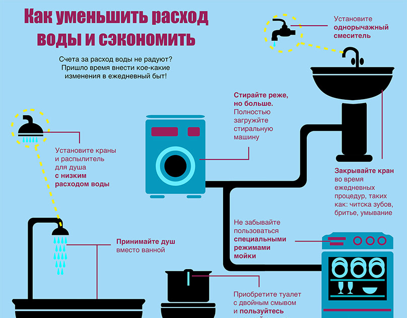 Уменьшить расход: 7 способов уменьшить расход топлива - Моторные масла G-Energy