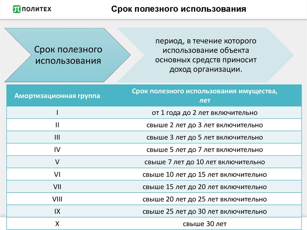 Срок службы транспортного средства для расчета амортизации: Срок амортизации автомобиля | Современный предприниматель