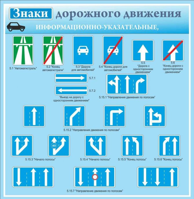 Движение знак: Знаки дорожного движения с обозначениями и пояснениями