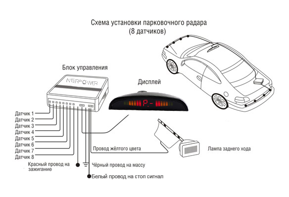 Парктроник какой лучше: Как выбрать парктроник для авто — полезные советы