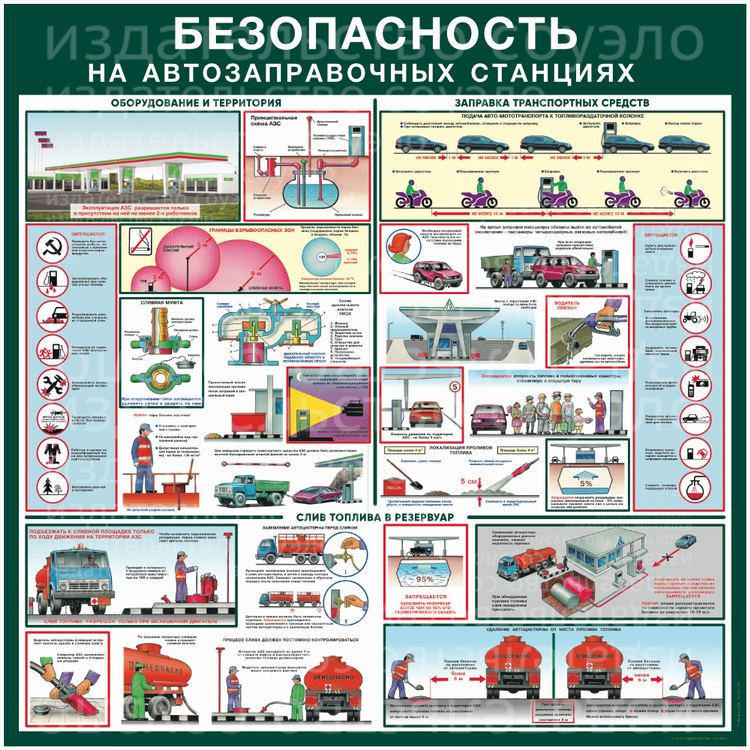Правила заправки автотранспорта на азс: за что вас могут оштрафовать на АЗС? -