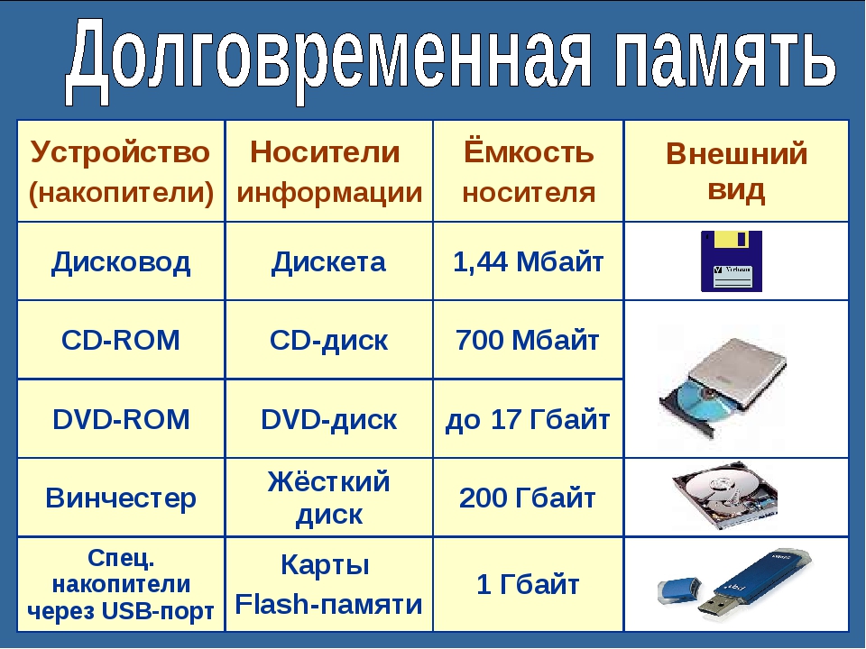 Файловая система флешки для магнитолы: Nothing found for Sovety Format Fleshki Dlya Magnitoly%23I