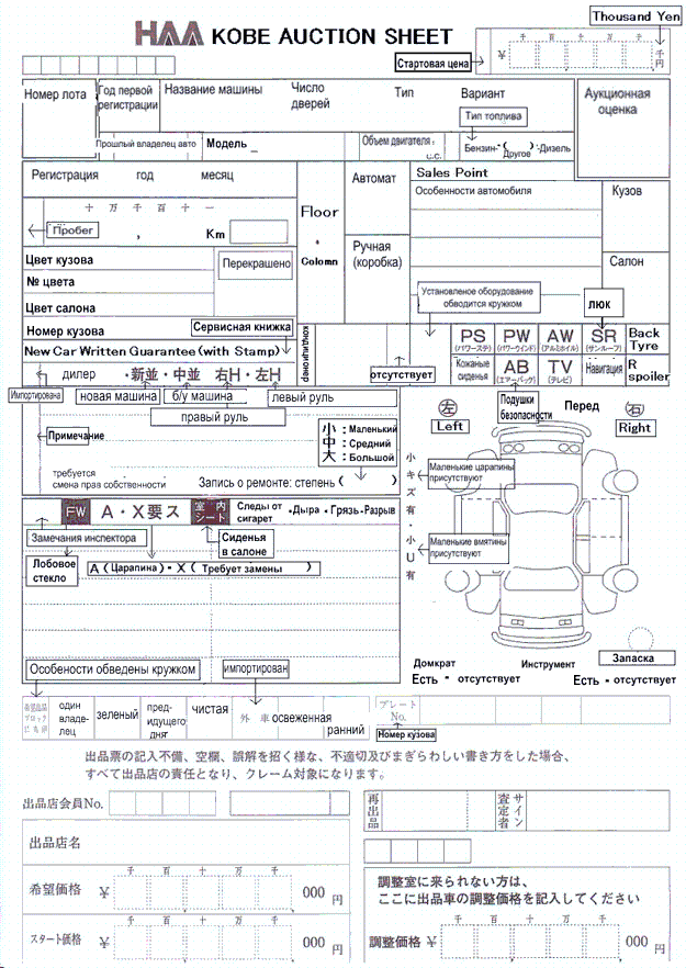 Японский аукционный лист: Как читать аукционный лист? Расшифровка.