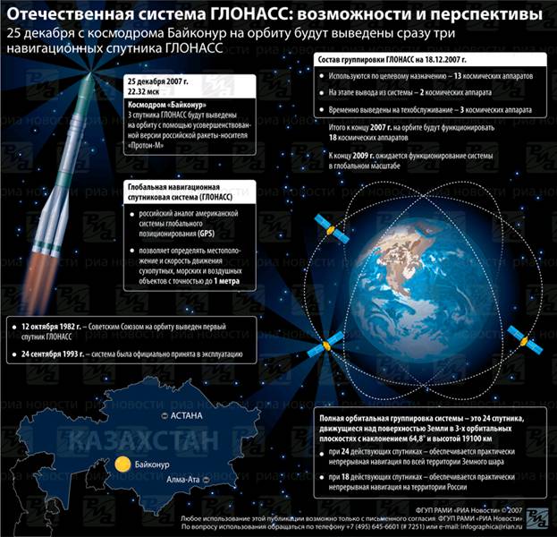 Глонасс как пользоваться: Зачем нужен ГЛОНАСС в телефоне? – mssglonass.ru