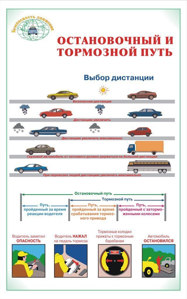 Тормозной и остановочный путь автомобиля: Классный час по ПДД "Тормозной и остановочный путь транспортых средств", 7-8 класс | Классный час (8 класс) по теме: