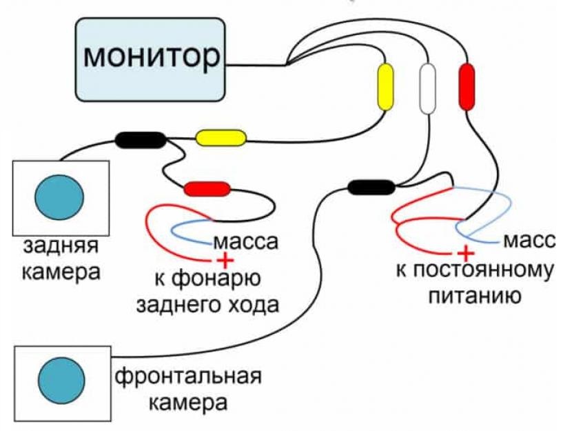 Как подключить заднюю камеру на авто: Как подключить камеру заднего вида к магнитоле (Видео)