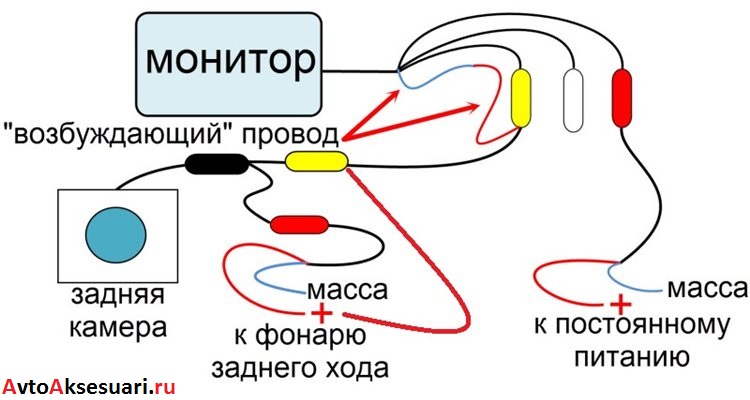 Как подключить камеру заднего вида к монитору: Схема подключения камеры заднего вида к монитору: как выполнить правильно