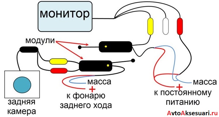 Подключения камеры заднего вида: Как подключить камеру заднего вида к магнитоле (Видео)