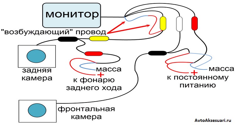 Как подключить камеру заднего вида к монитору: Схема подключения камеры заднего вида к монитору: как выполнить правильно