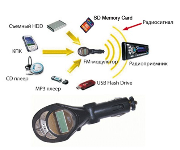 Как работает трансмиттер для авто: FM-трансмиттер в машину / Хабр