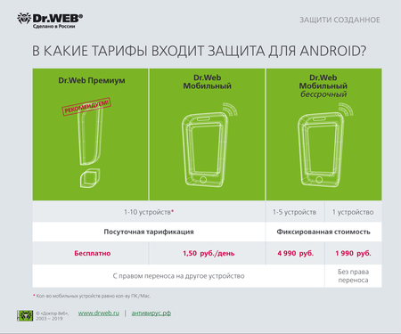 Защита на андроид: Центр безопасности – мобильные телефоны
