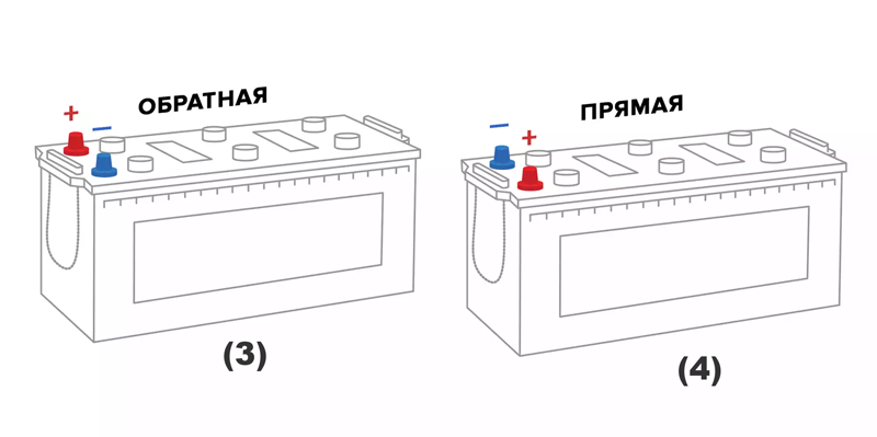 Как понять прямая и обратная полярность аккумулятора: ТрансТехСервис (ТТС): автосалоны в Казани, Ижевске, Чебоксарах и в других городах