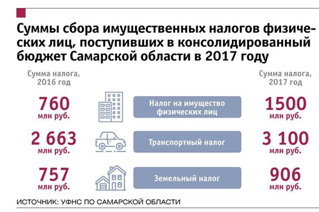 Кто может не платить налог на автомобиль: как рассчитать и оплатить, какие льготы имеются, сроки уплаты