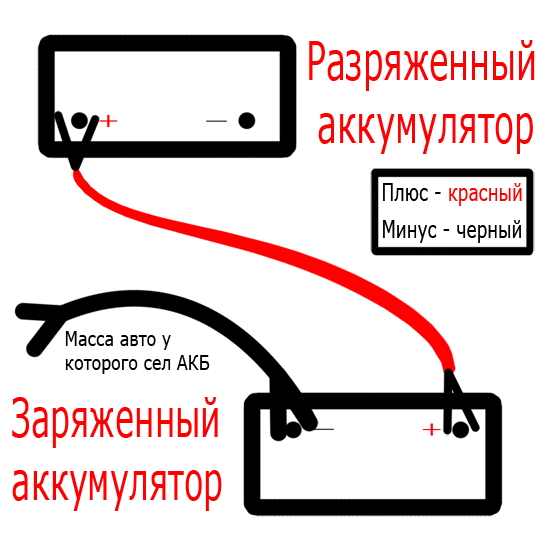 Схема прикуривания: купить, продать и обменять машину