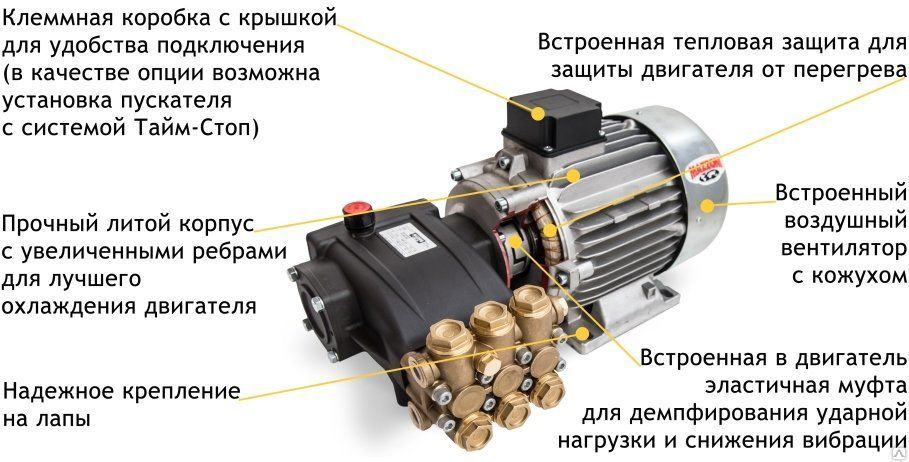 Устройство мойки высокого давления: Как устроена мойка высокого давления?