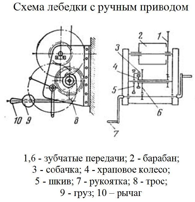 Ручная лебёдка принцип работы: для тяжелой работы без усилий