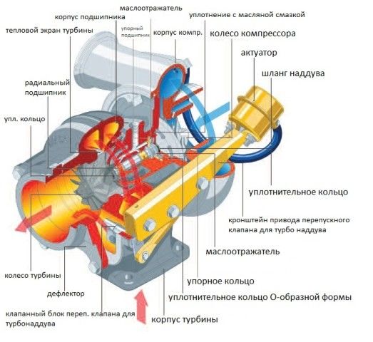 Компрессор или турбина: Турбина или компрессор что лучше. И в чем между ними разница? Простыми словами + видео