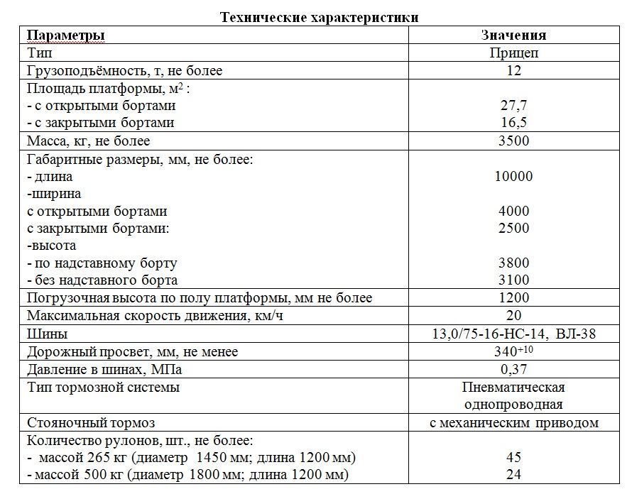 Технические характеристики прицепа: Технические характеристики и комплектация прицепов