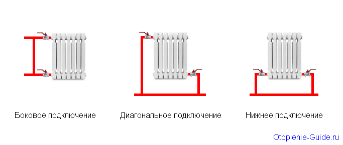 Что такое байпасы: Что такое байпас и зачем он нужен?