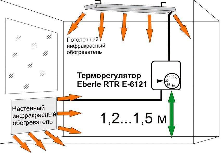 Термостат для чего он нужен: Авто термостат. Принцип работы и неисправности