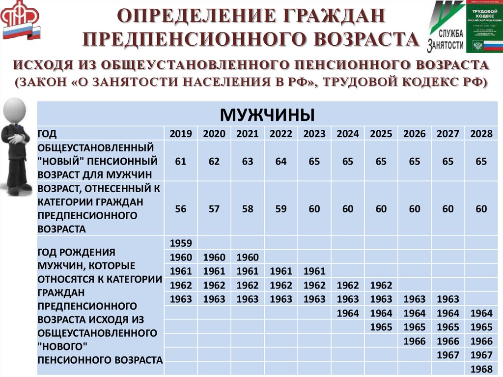 Как работает пенсионный: Школьникам о пенсиях - СФР