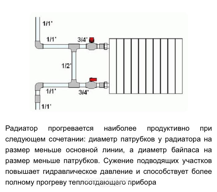 Что такое байпасы: Что такое байпас и зачем он нужен?