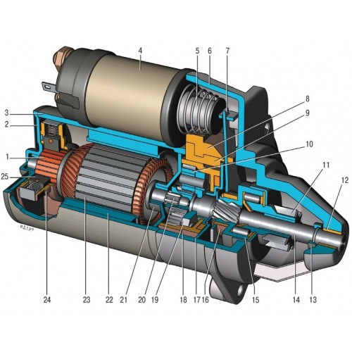 Устройства стартера: Устройство и принцип работы стартера
