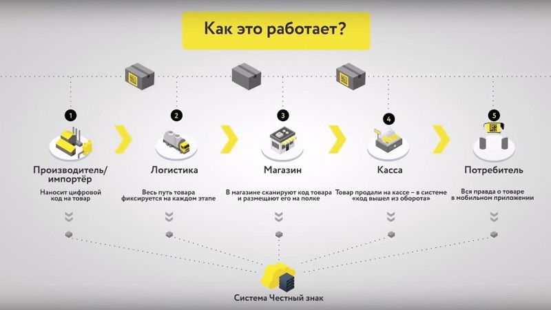 Передача как это работает: Как это работает? тв шоу 1-32 сезон 1-13 серия в хорошем качестве смотреть онлайн бесплатно в качественной озвучке