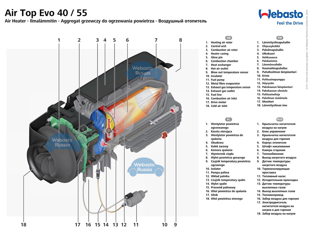 Вебасто 2000 st коды ошибок: Webasto Air Top 2000 STC (бензин) 12В Автономный отопитель