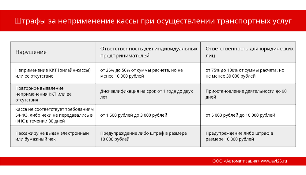 Штраф за отсутствие документов: Все нюансы вопроса, какой штраф за езду без прав возлагается на нарушителя