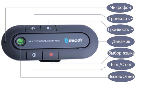 Громкая связь в автомобиль через магнитолу: Как включить громкую связь на штатной магнитоле