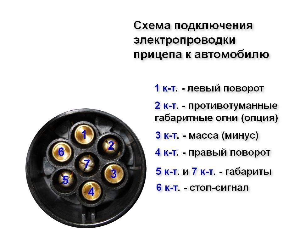 Как подключить розетку для прицепа: Установка и подключения розетки фаркопа