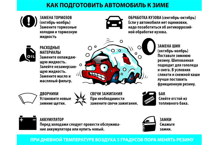 Полезные советы для водителей: Советы начинающим водителям - Блог - Вождение - Автомобили с пробегом