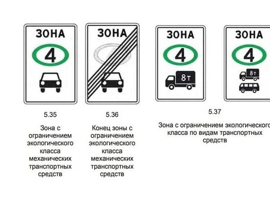 Экологический класс автомобиля таблица: как узнать, таблица, законы — Eurorepar Авто Премиум