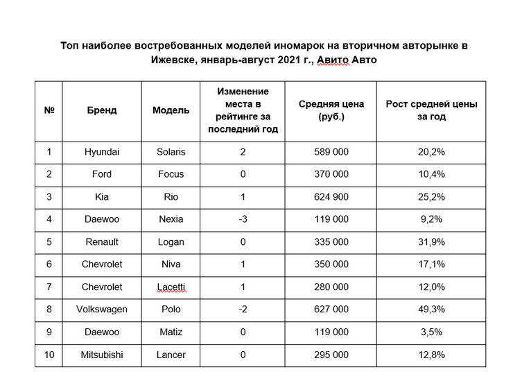 Экологический класс автомобиля таблица: как узнать, таблица, законы — Eurorepar Авто Премиум