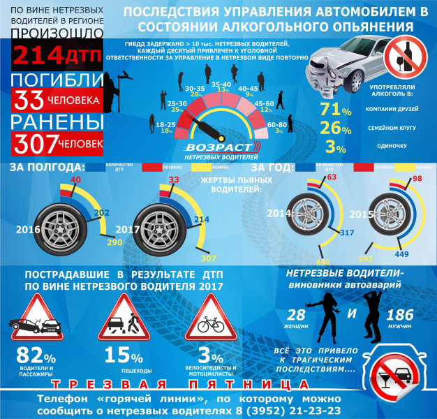 Как проводится освидетельствование на алкогольное опьянение водителя: ПОРЯДОК ПРОВЕДЕНИЯ МЕДИЦИНСКОГО ОСВИДЕТЕЛЬСТВОВАНИЯ НА СОСТОЯНИЕ ОПЬЯНЕНИЯ (АЛКОГОЛЬНОГО, НАРКОТИЧЕСКОГО ИЛИ ИНОГО ТОКСИЧЕСКОГО) \ КонсультантПлюс