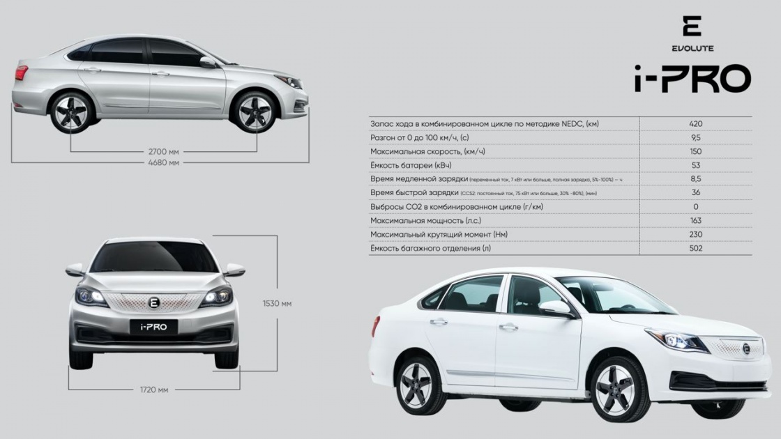 Какие типы кузова автомобиля бывают: Типы кузова авто. Варианты