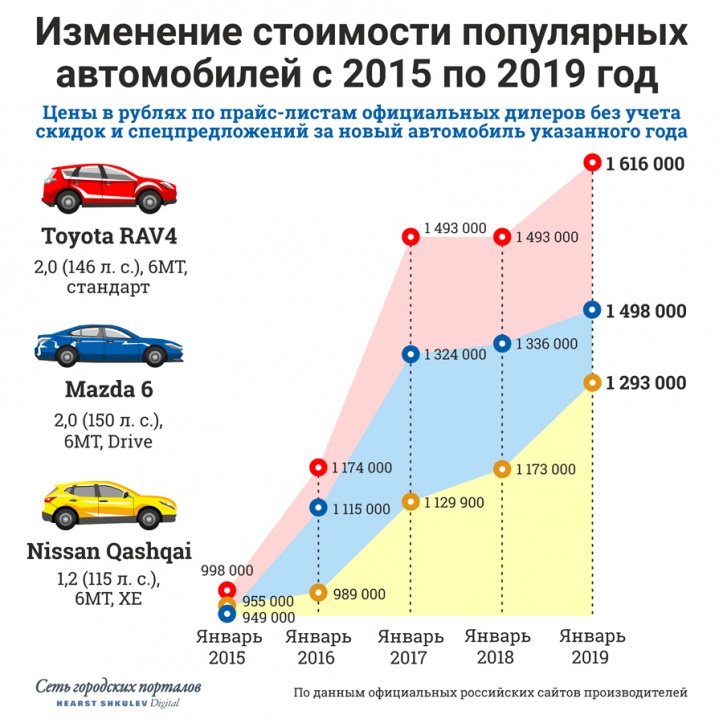 Рейтинг машин до 1000000 рублей: ТОП 45 лучших машин до 1 000 000 рублей новых и б/у в 2022-2023 году - Autodromo