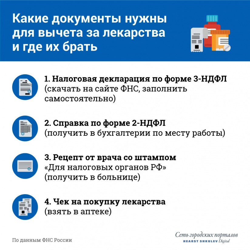 Вернуть 13 процентов за обучение в автошколе: Как получить налоговый вычет 13% за обучения в автошколе