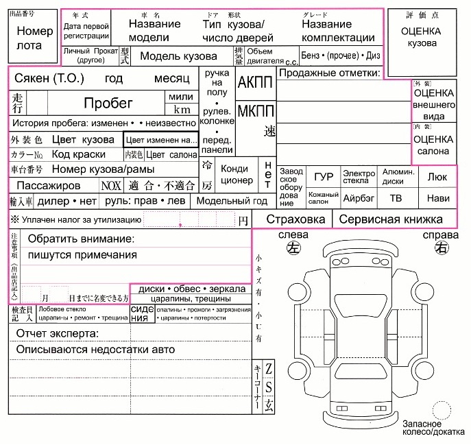 Японский аукционный лист: Как читать аукционный лист? Расшифровка.