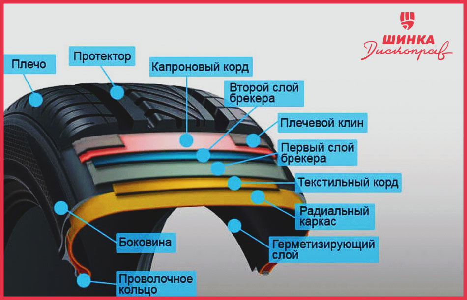 Устройство бескамерного колеса: Устройство бескамерной шины