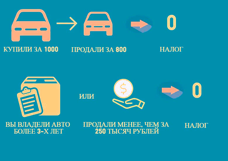 Как не платить автоналог: Как не платить транспортный налог: подборка законных способов