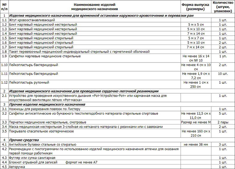 Приказ о создании санитарных постов с аптечками образец