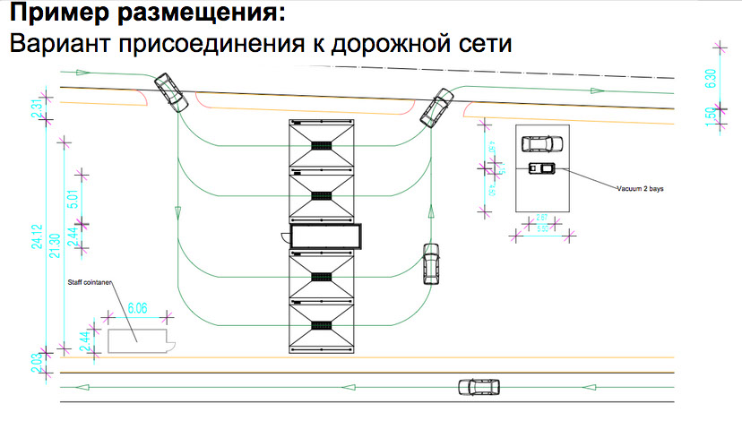 Как устроена автомойка: Как устроена автомойка | ПримАвтоКомплекс