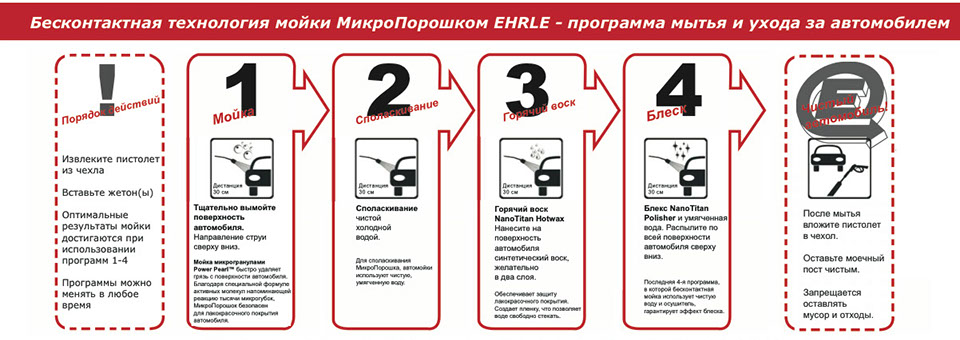 Мойка самообслуживания инструкция: купить, продать и обменять машину