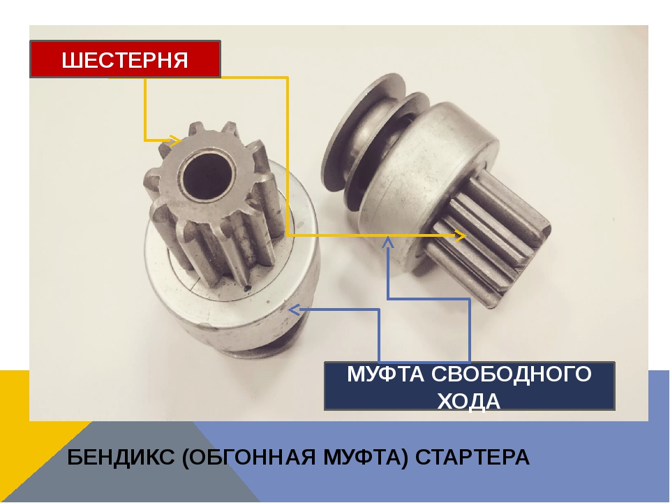 Бендикс что это такое: Бендикс стартера что это? Подробные фото и видео, почему может проскакивать