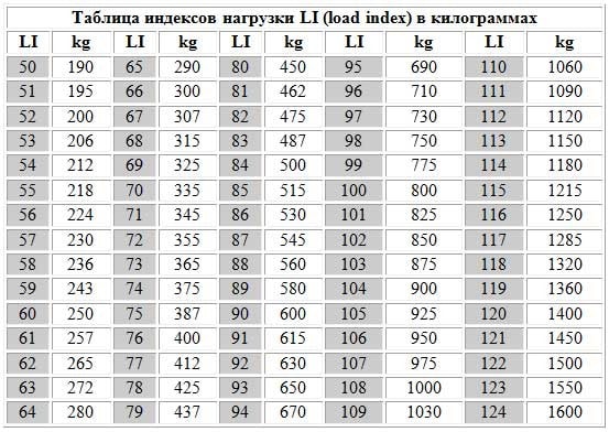 Индекс t на шинах: Индекс скорости шин — таблица, расшифровка