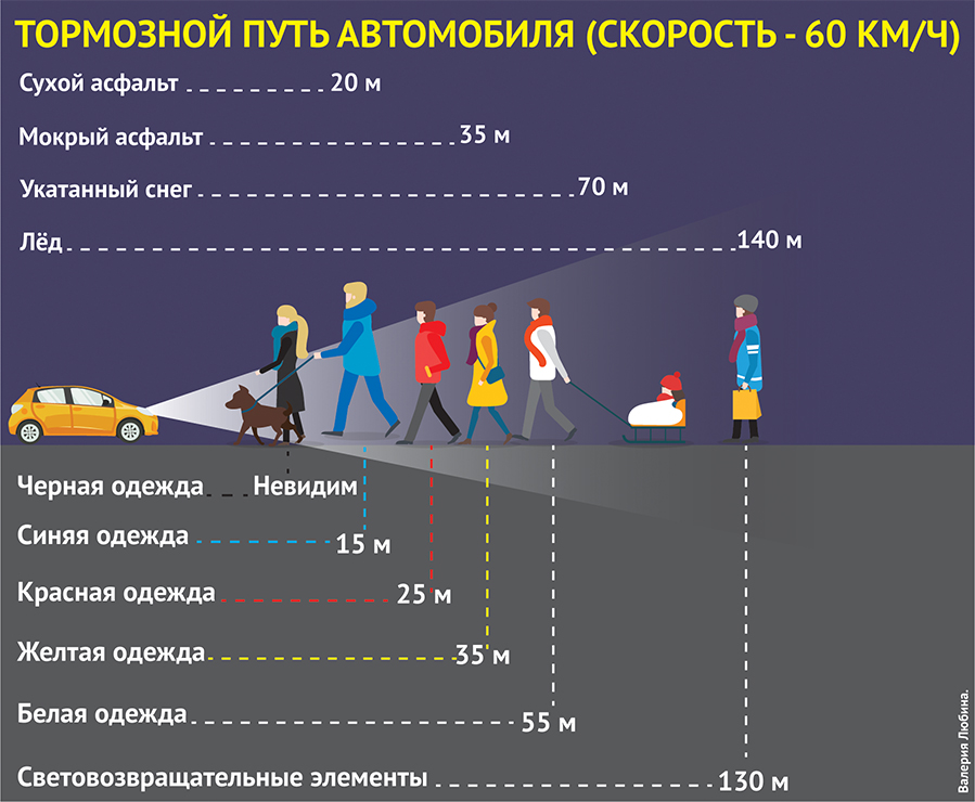 Самое опасное место в автомобиле: Полезная информация | Лексус - Тверь